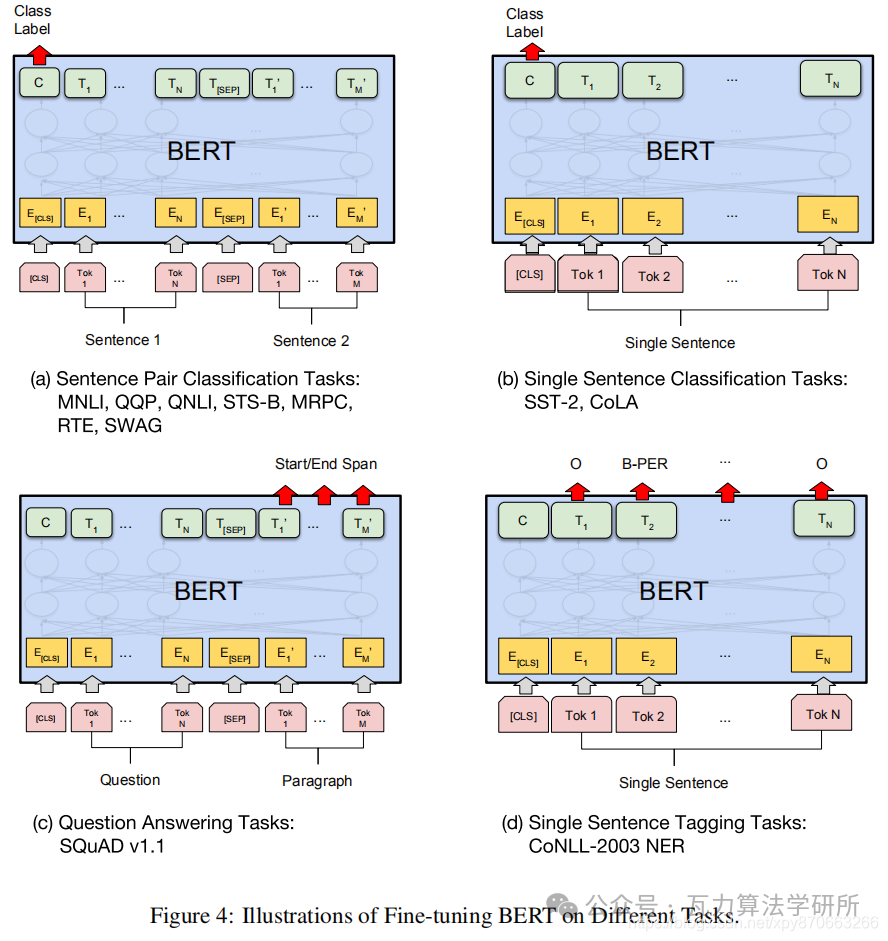 AIGC算法工程师面经：NLP基础篇——从分词、词表优化、词向量、词频、解码到设计分类模型（二） 配图 10