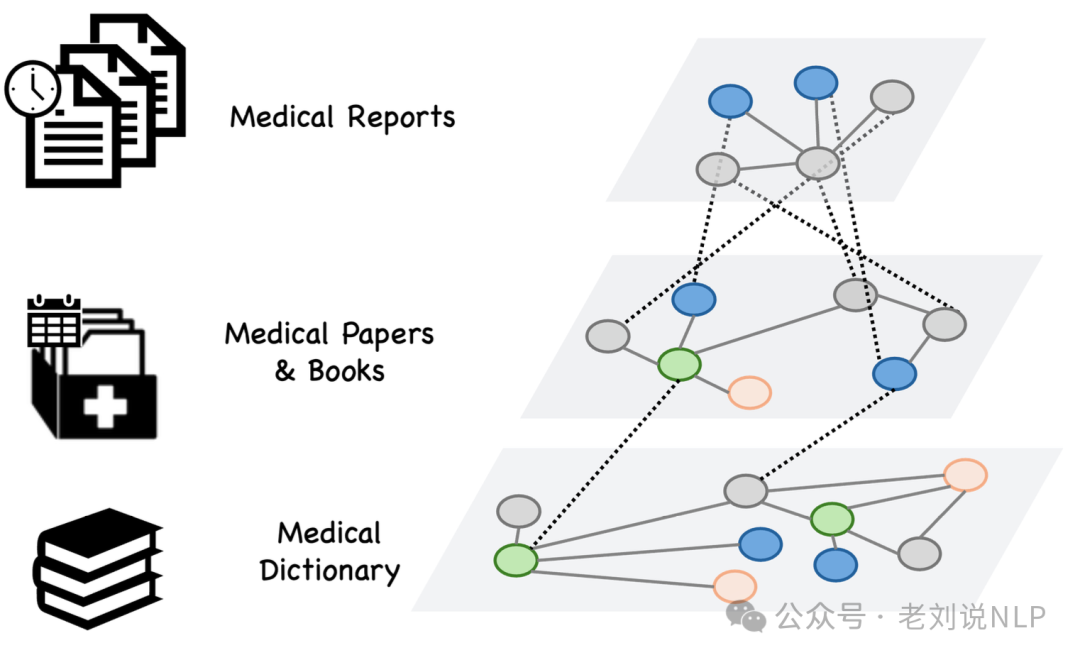 再看Medical Graph RAG增强医疗问答方案：兼读RAG中的细粒度引文生成思路 配图 6