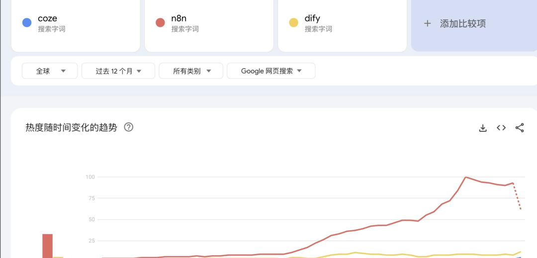 Coze开源了，为什么AI产品经理还是不会用？ 配图 7