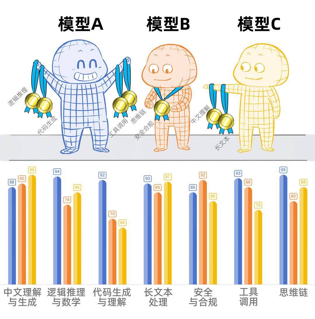 一场极卷的大模型PoC，吓退了大厂一大堆！ 配图 32