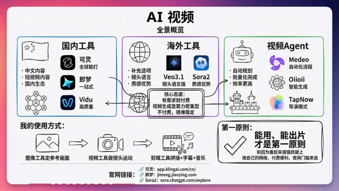 AI视频工具推荐