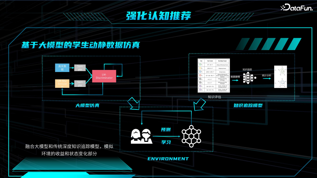 教育领域大模型技术与应用 配图 19