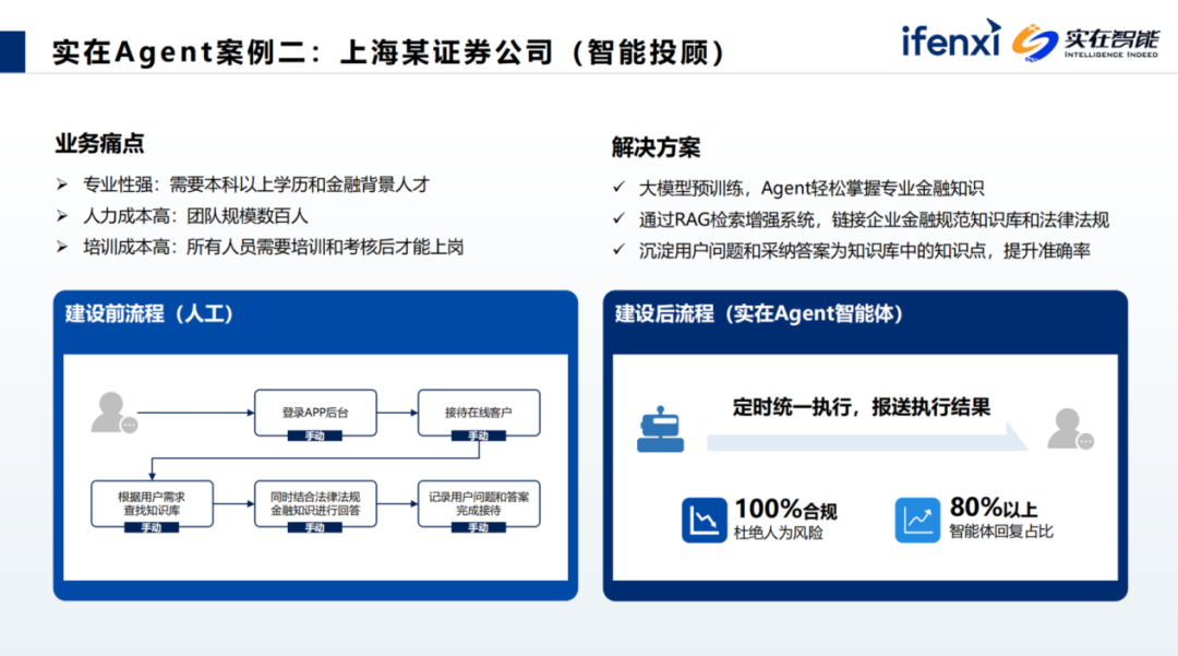 Agent数字员工释放业务潜能，解锁企业生产力 配图 9