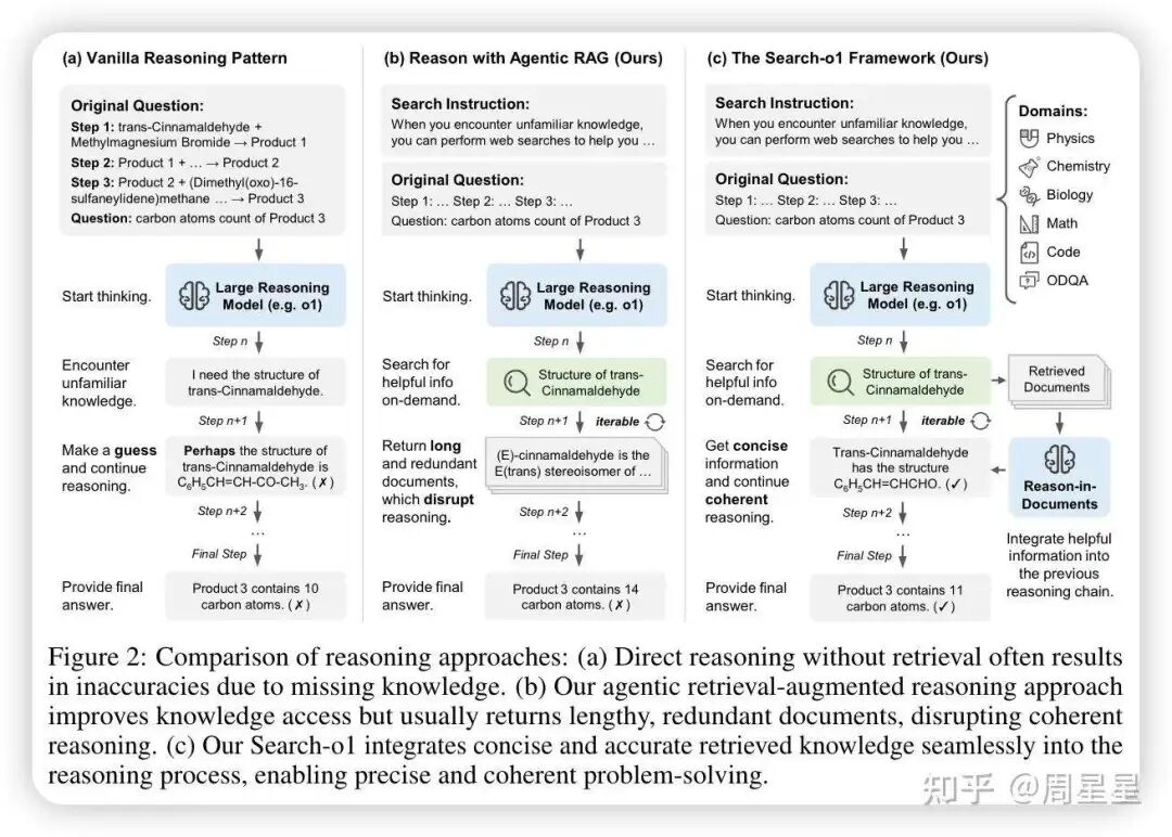 端到端的训练，怎么复现 Deep ReSearch（上） ：先从 Deep Search 做起 配图 3