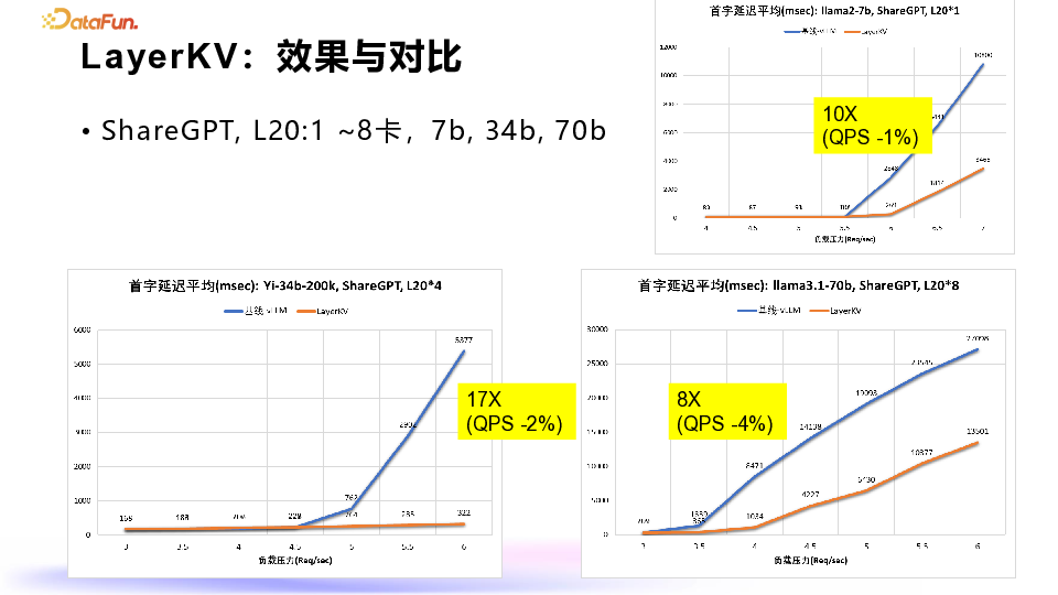 蚂蚁集团：大模型推理显存优化的深度探索与实践 配图 19