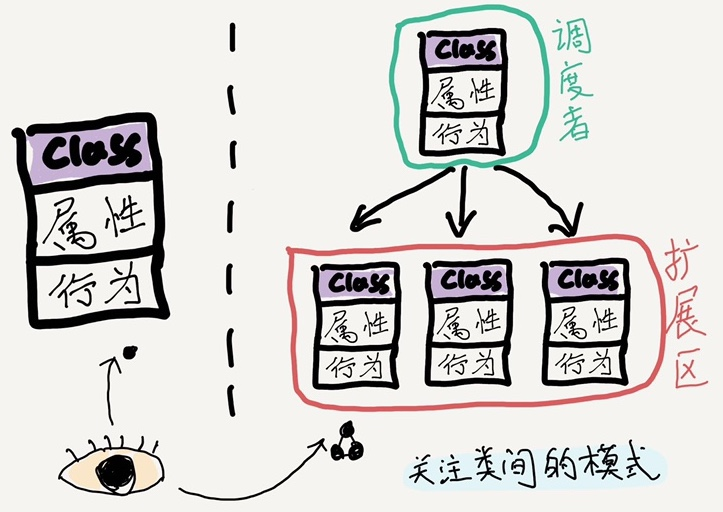 分享一下我对好代码的理解 配图 14
