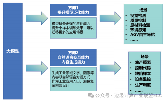 荐读 | 北邮：面向工业大模型的算力网络架构与关键技术 配图 2