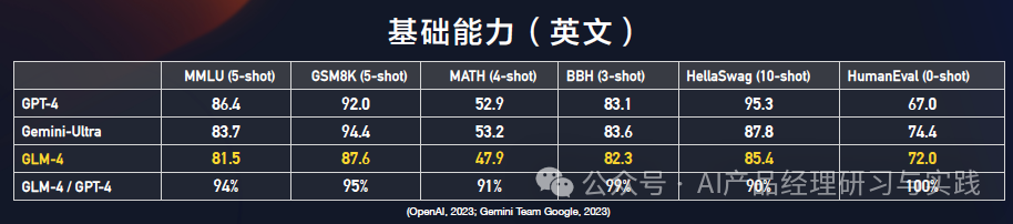 [深度] 如何将大型语言模型 (LLM) 集成到系统和产品中——7种可选的实用模式（上篇） 配图 3