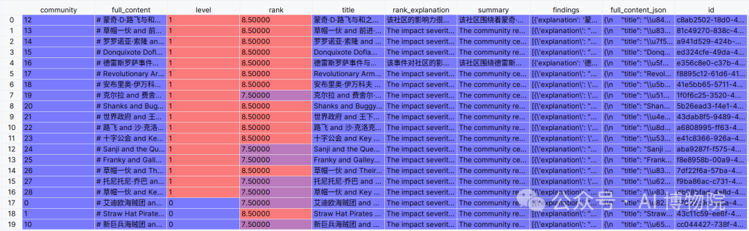 喂饭教程！全网首发对小白友好的GraphRAG查询流程全揭秘 配图 4