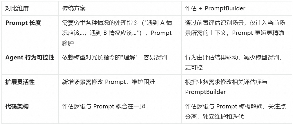 阿里开源 Assistant Agent，助力企业快速构建答疑、诊断智能助手 配图 6