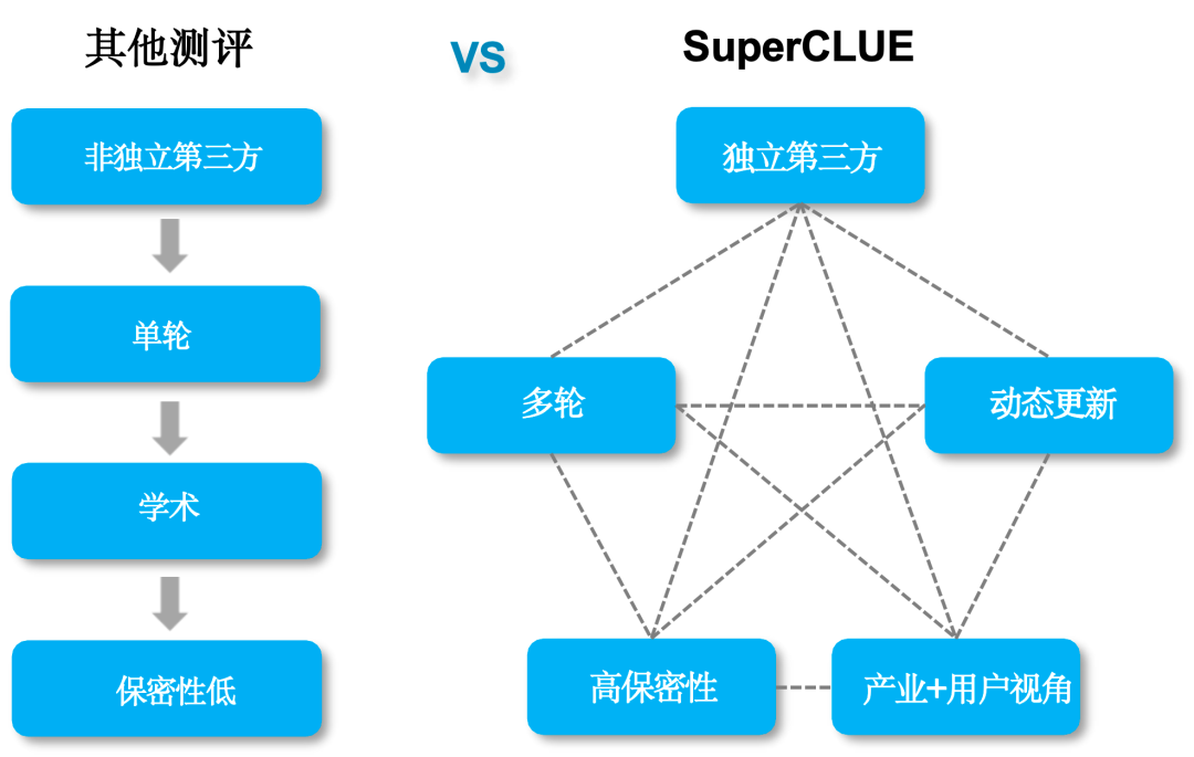 中文大模型基准测评2024上半年报告 配图 7