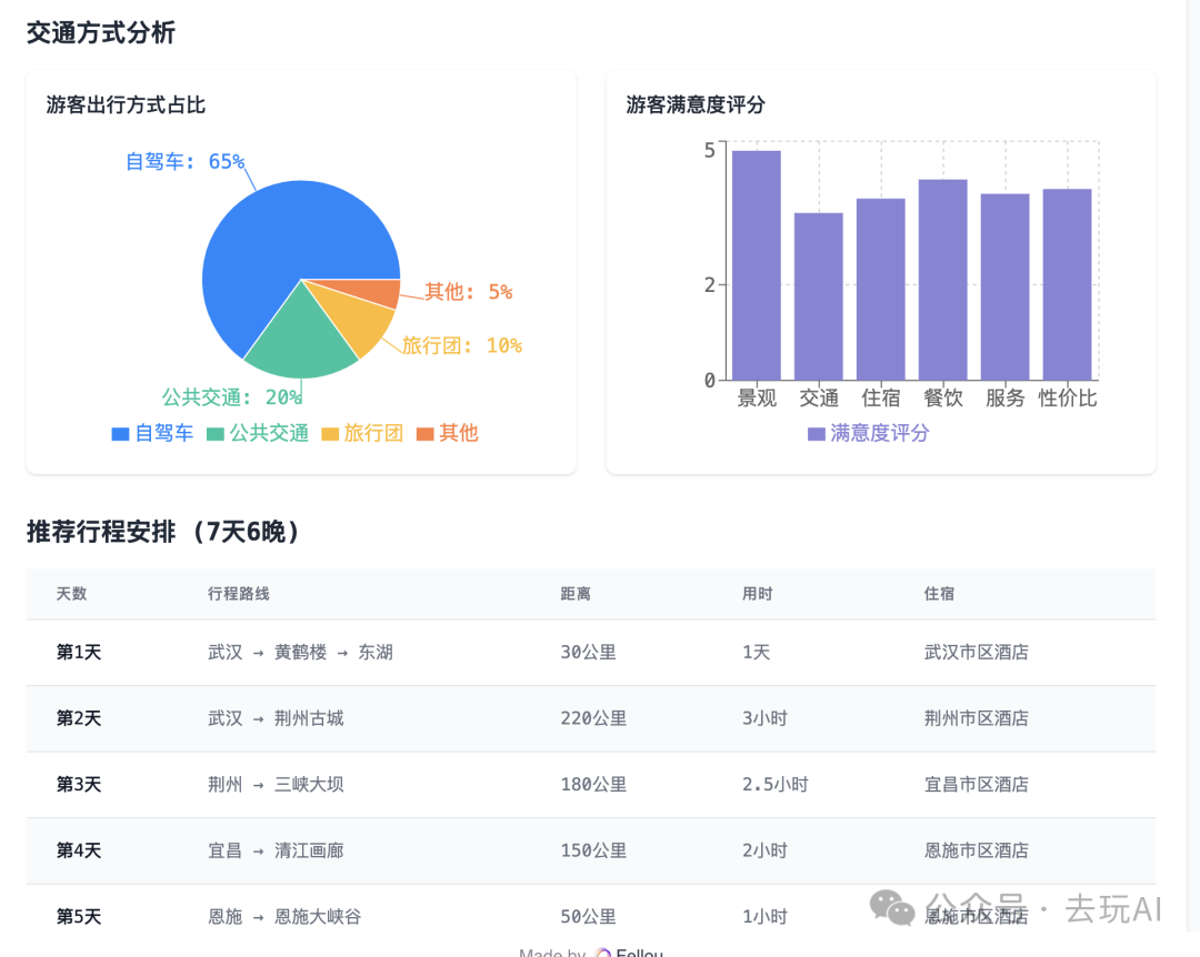 Fellou AI浏览器体验报告，它是未来AI应用的雏形 配图 8