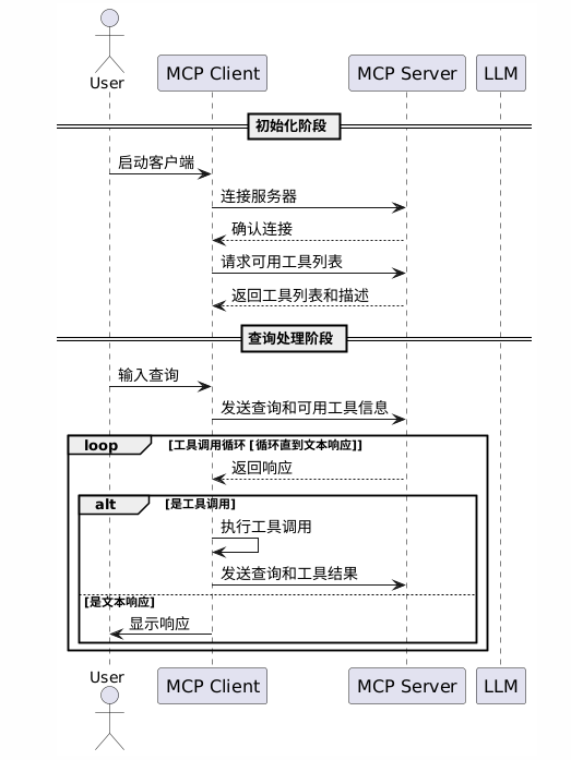 企业新基建：MCP + LLM + Agent架构，将打通AI Agent的“神经中枢” 配图 5