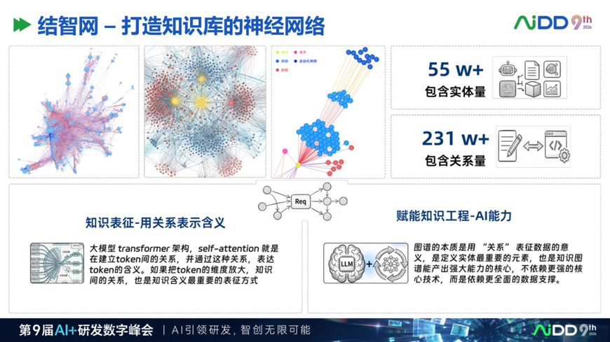 AI 原生知识库不是资料库，而是企业智能体的工作接口 配图 8