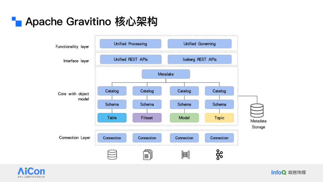 解锁数据新动能：从统一数据治理迈向企业级Data Agent 配图 16