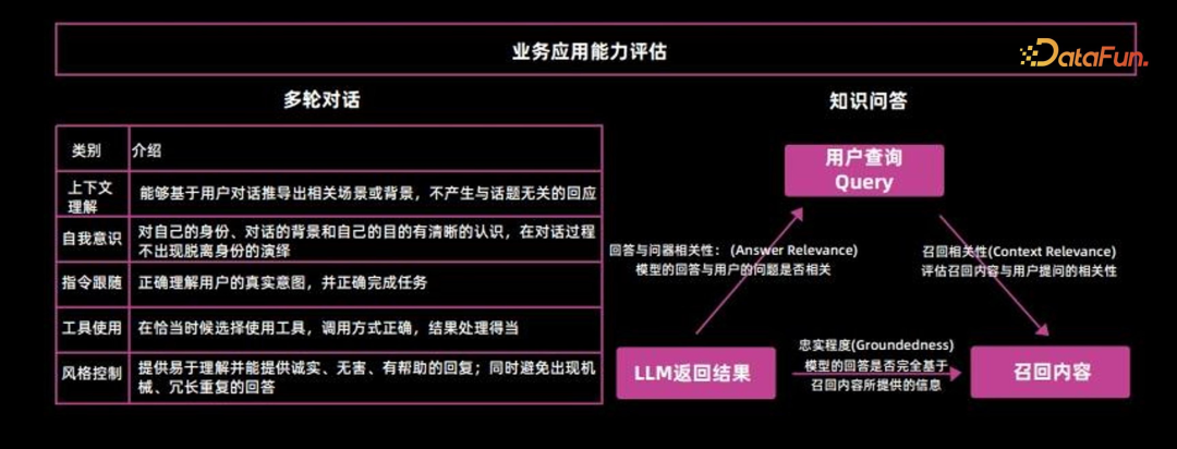 大模型微调方案设计和能力整合 配图 14