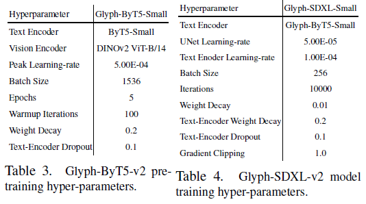 微软推出Glyph-ByT5-v2，支持10种语言高精度文字海报生成 配图 10