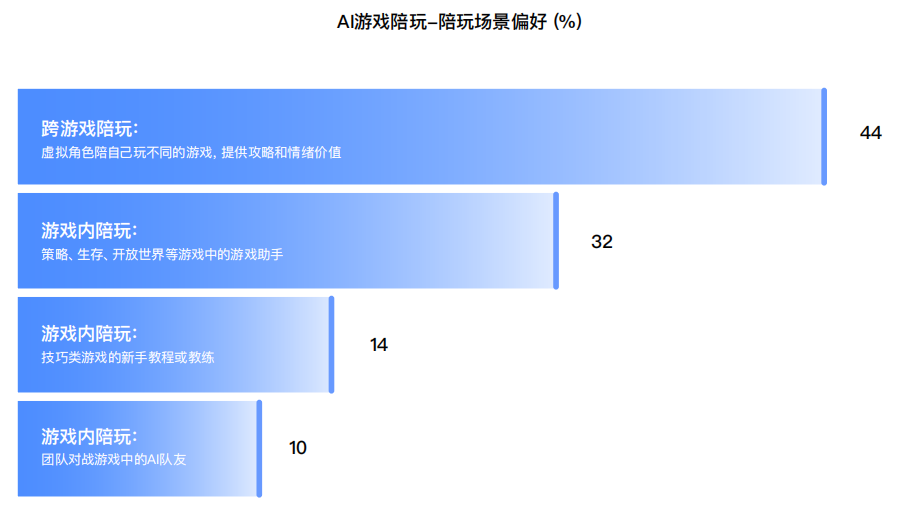 十问“AI陪伴”：现状、趋势与机会 配图 16