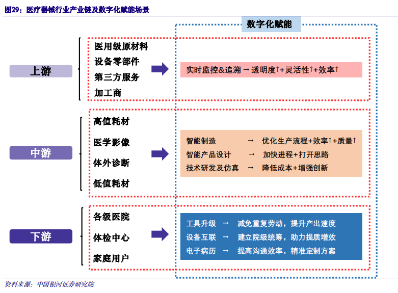 观趋势 | AI医疗器械是风口还是噱头？ 配图 3