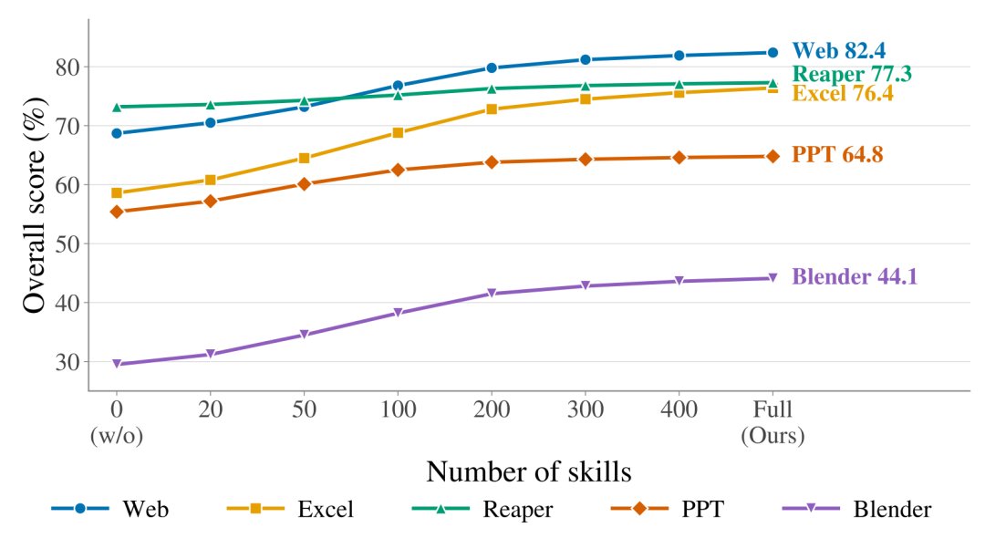 微软开源 Resource2Skill：把教程视频蒸馏成 Agent 可执行技能 配图 5