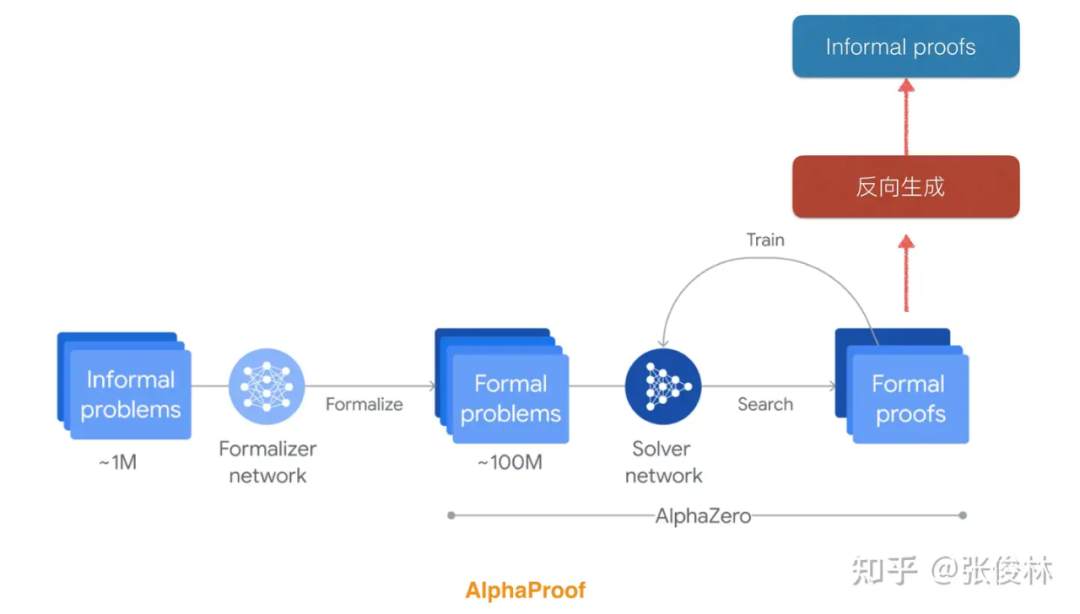 OpenAI o1如何炼成？原理逆向工程图解 配图 20