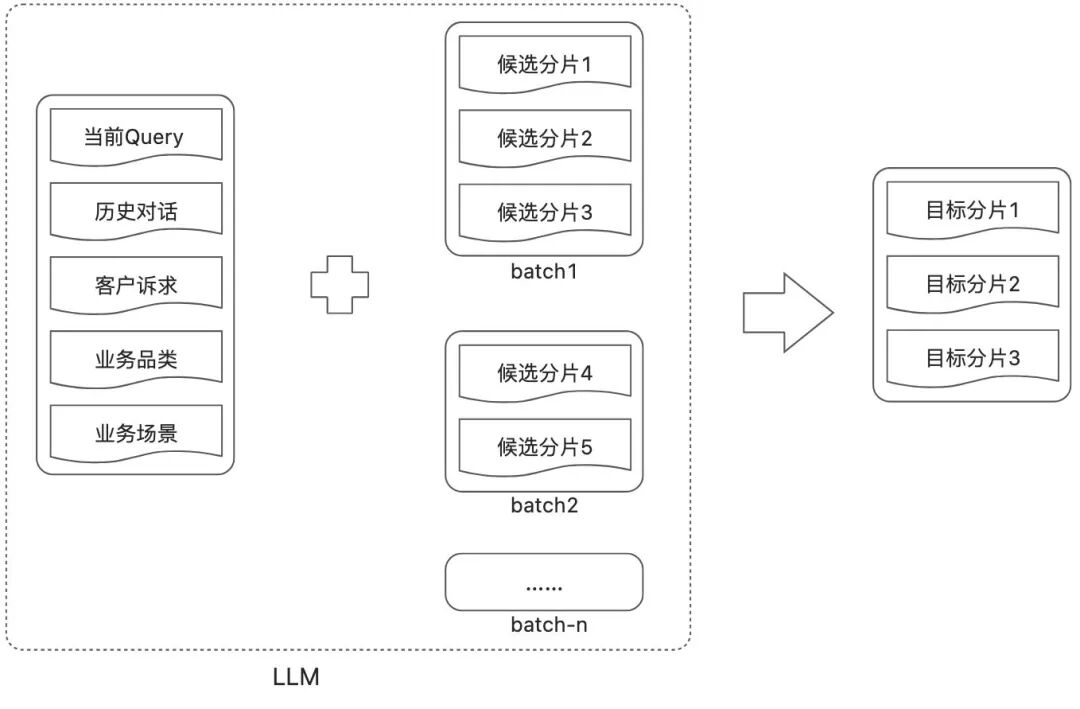 让AI评测AI：构建智能客服的自动化运营Agent体系 配图 17