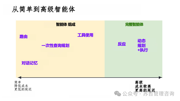 RAG2.0 如何构建复杂文档高级检索增强生成-LlamaIndex 配图 42