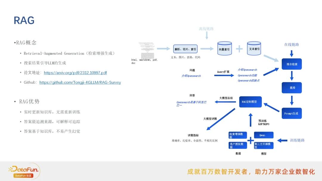 行业落地分享：阿里云搜索RAG应用实践 配图 2