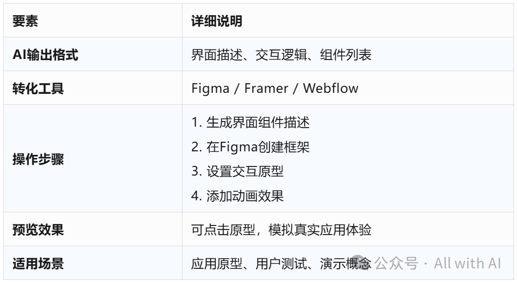 环境有限？没条件用一步到位的高端AI？AI内容深加工/平民AI高端玩法：AI生成各种图、视频、音频、文档、可视化图表、程序等等等 配图 7