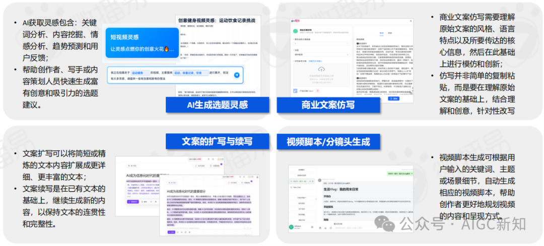 AI应用专题 | AI文旅营销：AI营销实战场景解析 配图 10