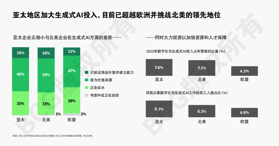 全球AI应用竞速，亚太强势崛起引关注 配图 2