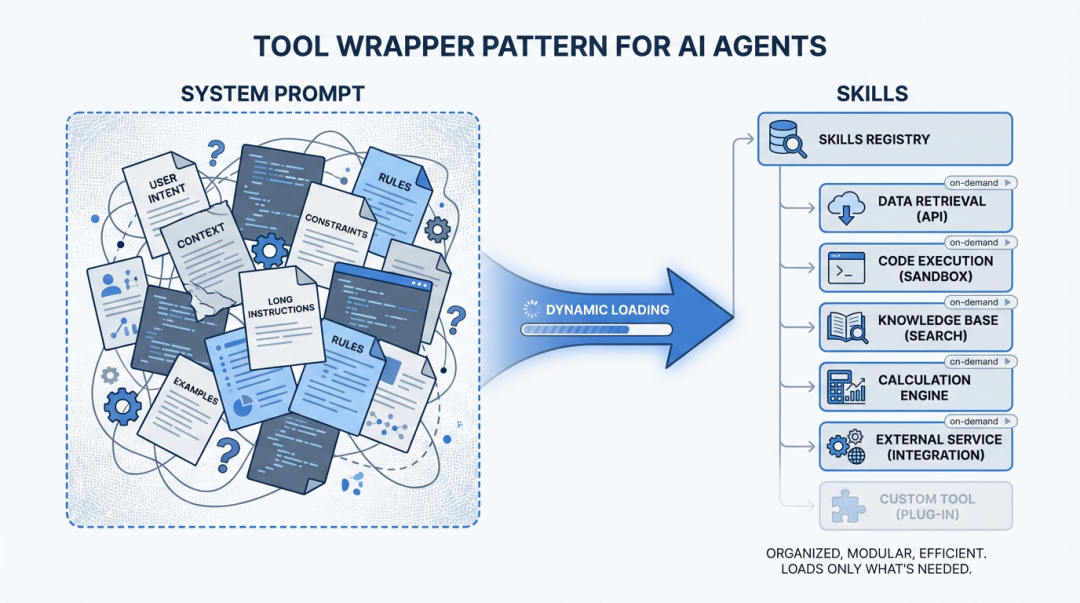 Tool Wrapper 模式示意图