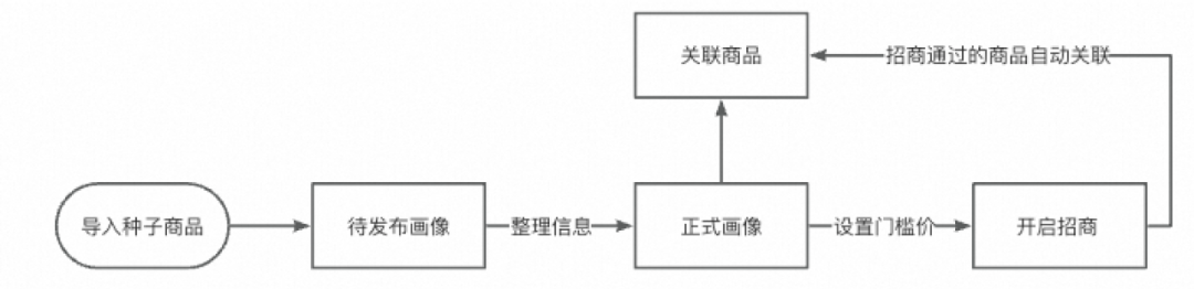 一种可复用的AI提效方案：AI点灯 配图 46