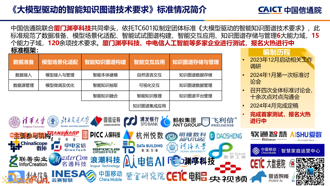 大模型+数据智能分析应用发展趋势及标准化工作介绍 配图 9