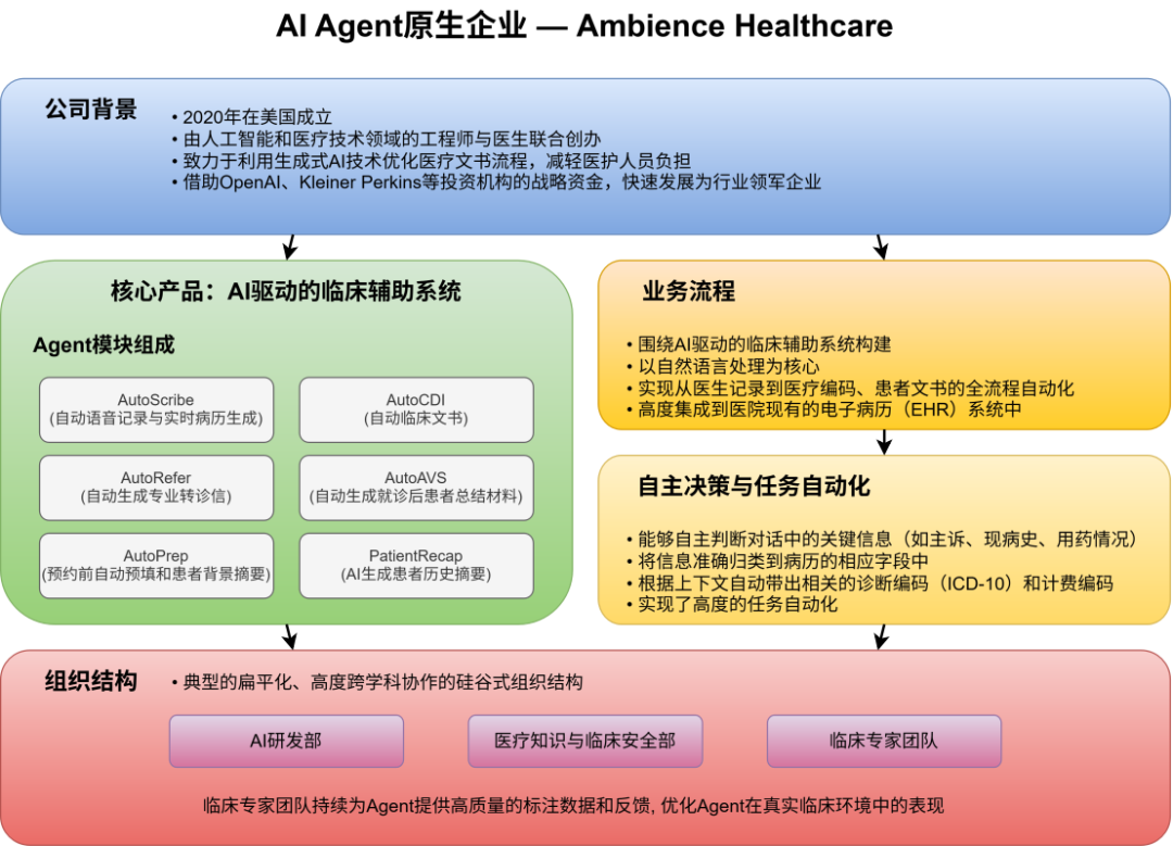 国内外代表性AI Agent原生企业鉴析 配图 3