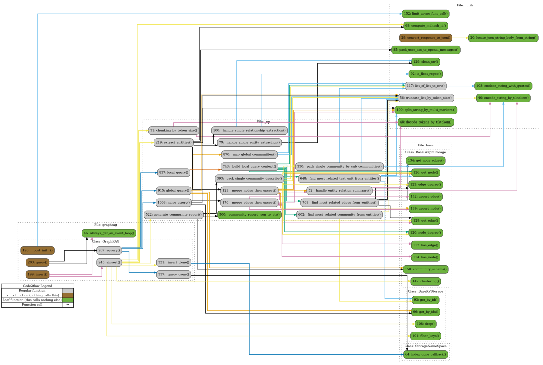 graphRAG后的triplex、itext2KG与nano-graphRAG对比介绍 配图 6