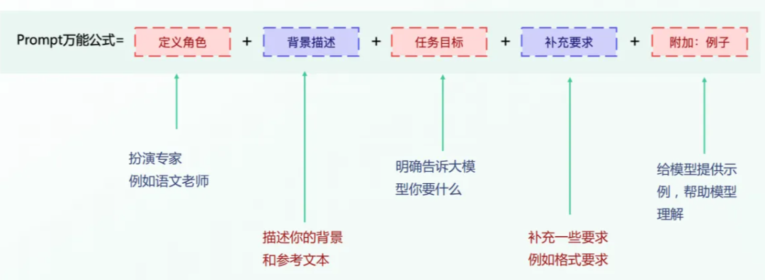 大模型只是一个可插拔组件，提示词才是大模型应用的核心——提示词在大模型应用中扮演的重要角色 配图 3