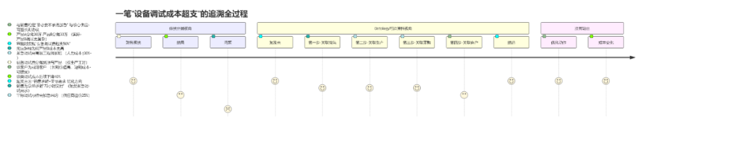 决策式AI: Palantir Ontology" 可追溯性"揭秘：从"一刀切分摊"到"精准成本溯源"，从“追责”到“追因” 配图 5