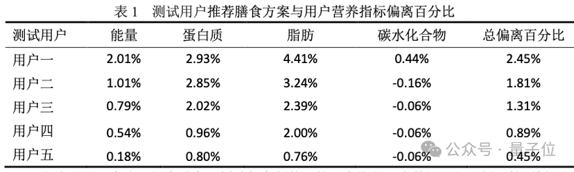 第一波大模型已经走进厨房了！实测方太Healthy CookingGPT 配图 6