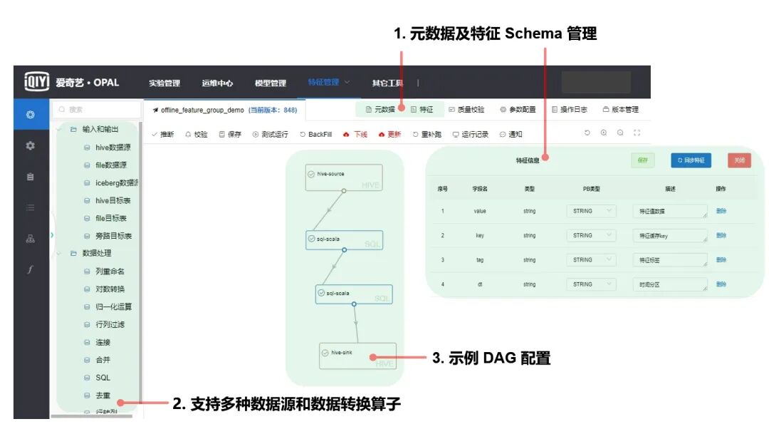 爱奇艺 Opal 机器学习平台：特征中心建设实践 配图 3