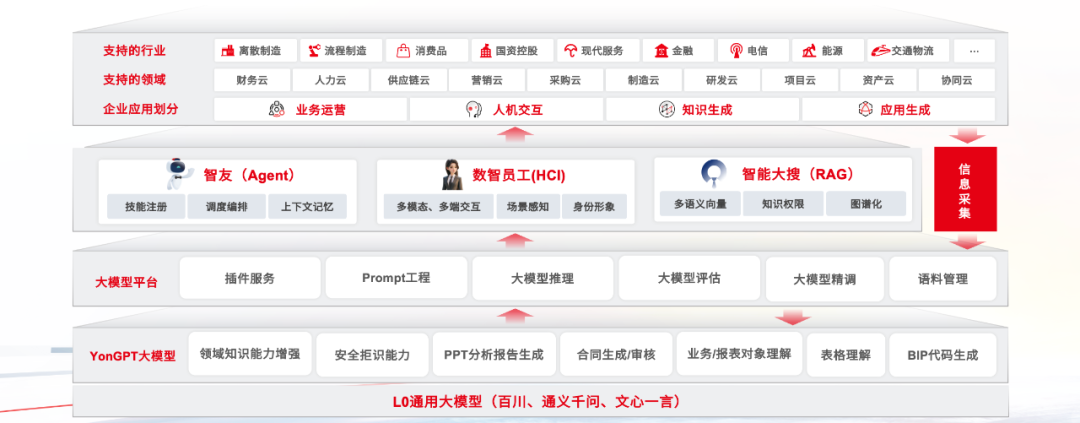 卷模型还是做平台？