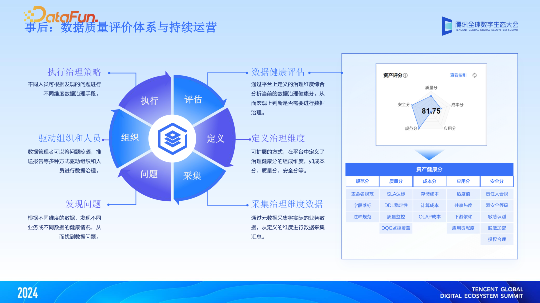 大模型与大数据双向赋能,“WeData+AI”智能化升级 配图 10