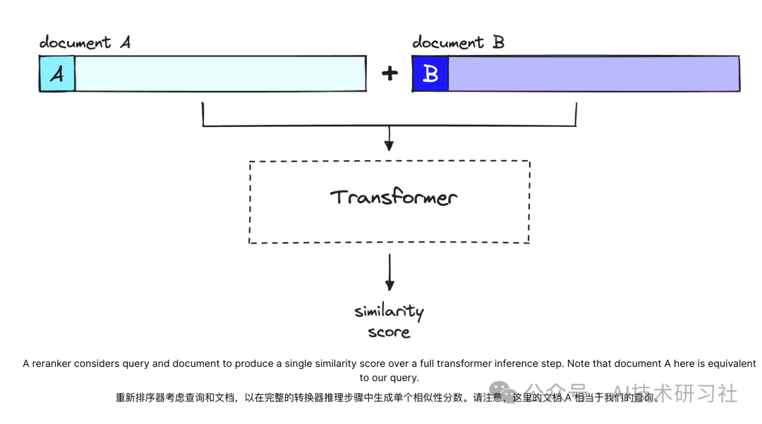 揭开RAG重排序（Rerankers）和两阶段检索（Two-Stage Retrieval）的神秘面纱 配图 5