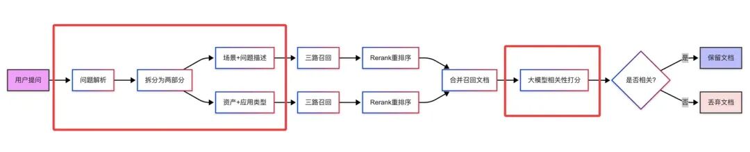 鹅厂实习生血泪贴：Agent/RAG黑科技，真相竟是这样！ 配图 10
