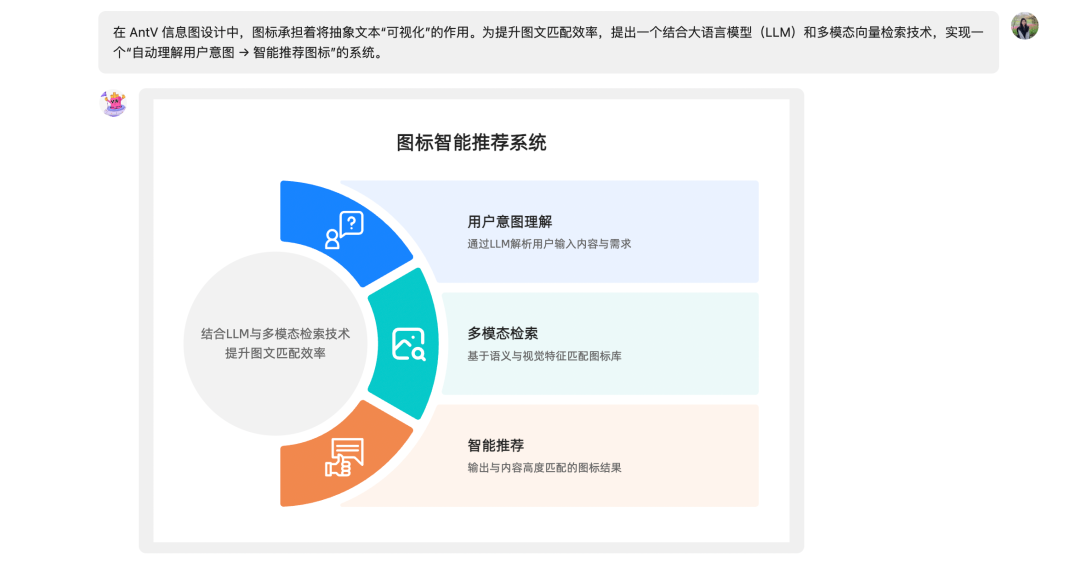 AI + 向量检索，做一个“懂你”的 icon 推荐服务