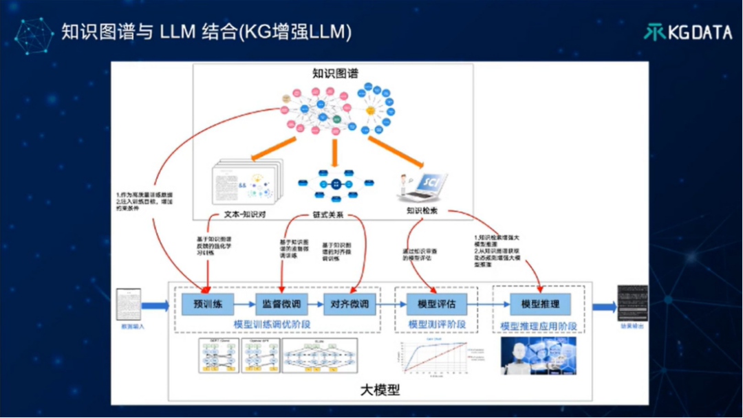 TOC专家谈 | “大模型+知识图谱”双轮驱动的医药数智化转型新范式 配图 9