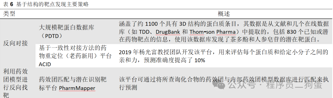 AI+制药：AI 技术蓬勃发展，AI+制药行业潜力巨大 配图 28