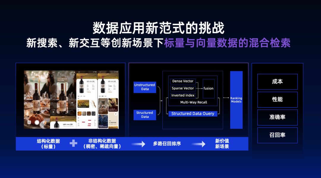 蚂蚁集团副总裁骆骥谈如何打造下一代智能数据体系 配图 7