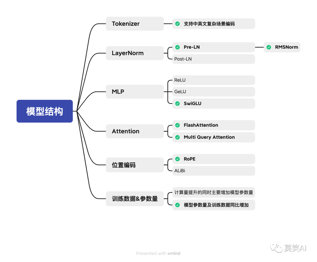 大模型升级与设计之道：ChatGLM、LLAMA、Baichuan及LLM结构解析 配图 17