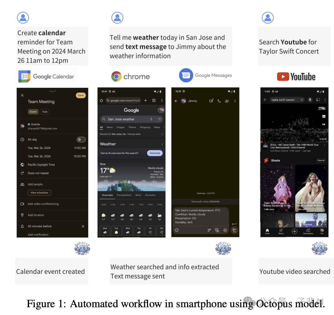 Octopus v2 2B：​面向终端及边缘级设备，颠覆函数调用的 AI Agent 新范式 配图 2